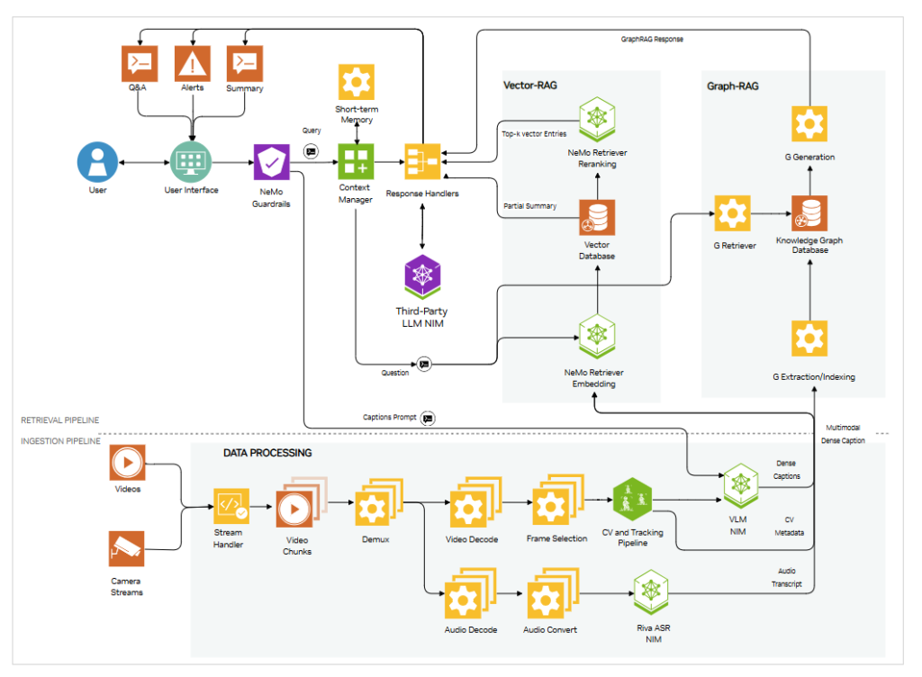 Agentic Ai Pindrop Anonybit
