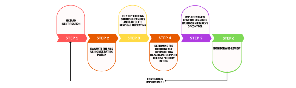 Southall Health and Safety
